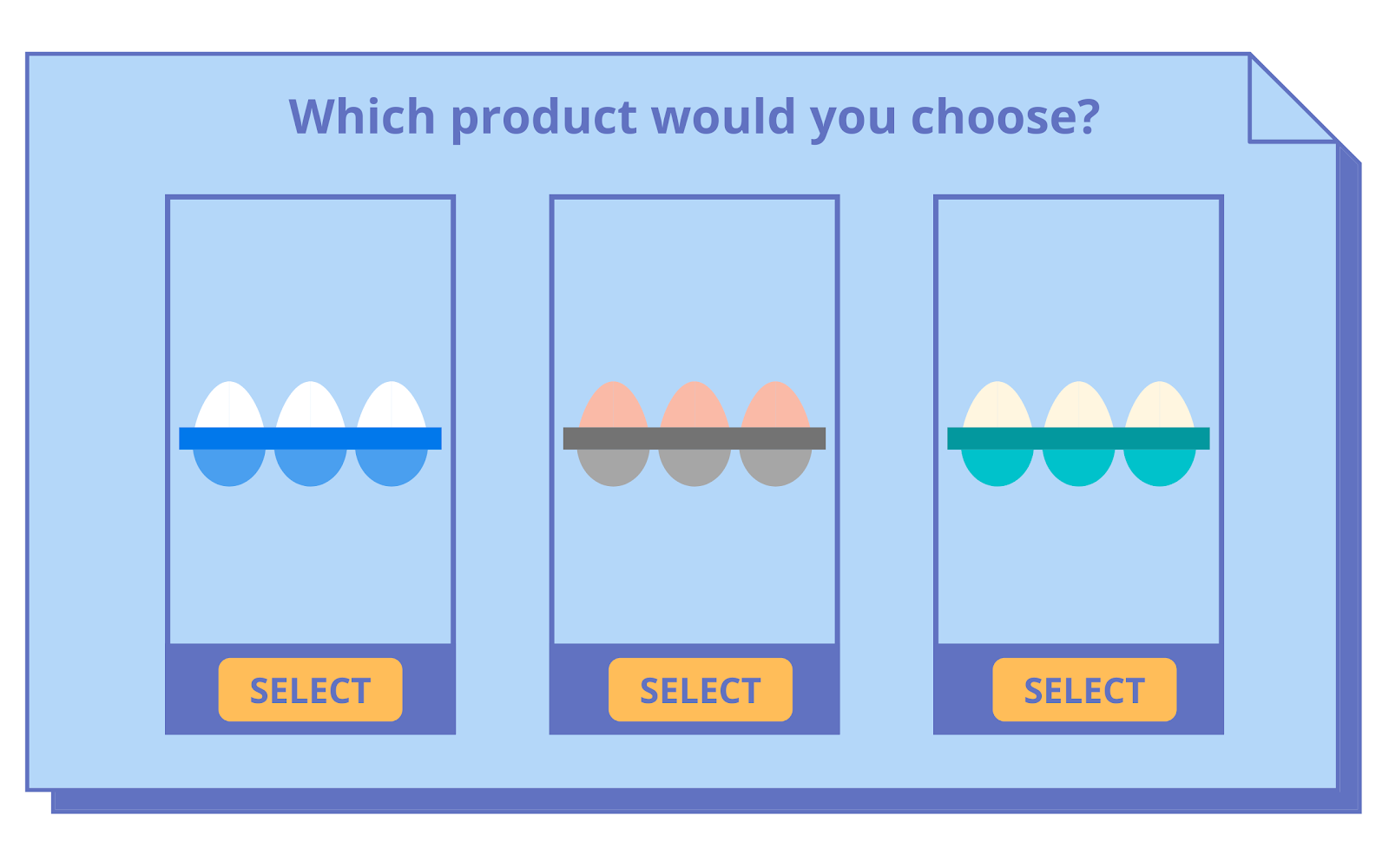 Respondents choose from 3 different alternatives of product. (fig. by author)