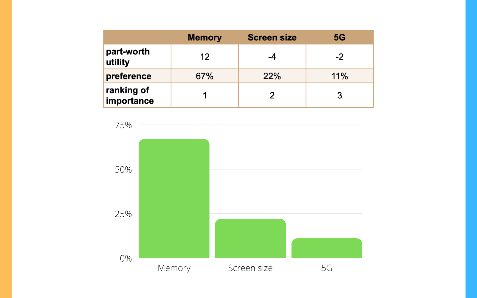Without taking into account the price, the available memory is most important for this respondent. (fig. by author)