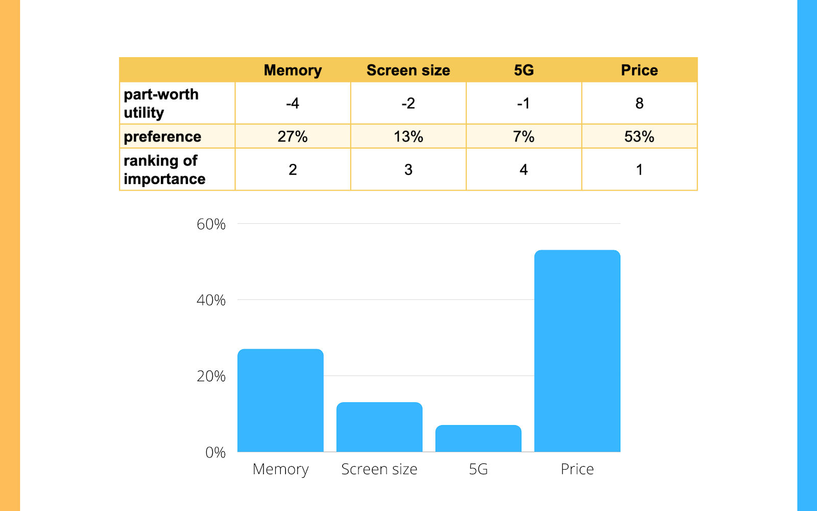Results of regression — price has a major influence on purchase decisions. (fig. by author)