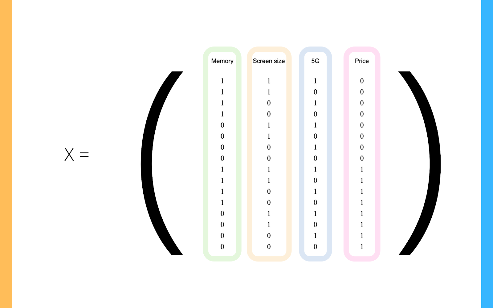 Set of explanatory variables values. (fig. by author)
