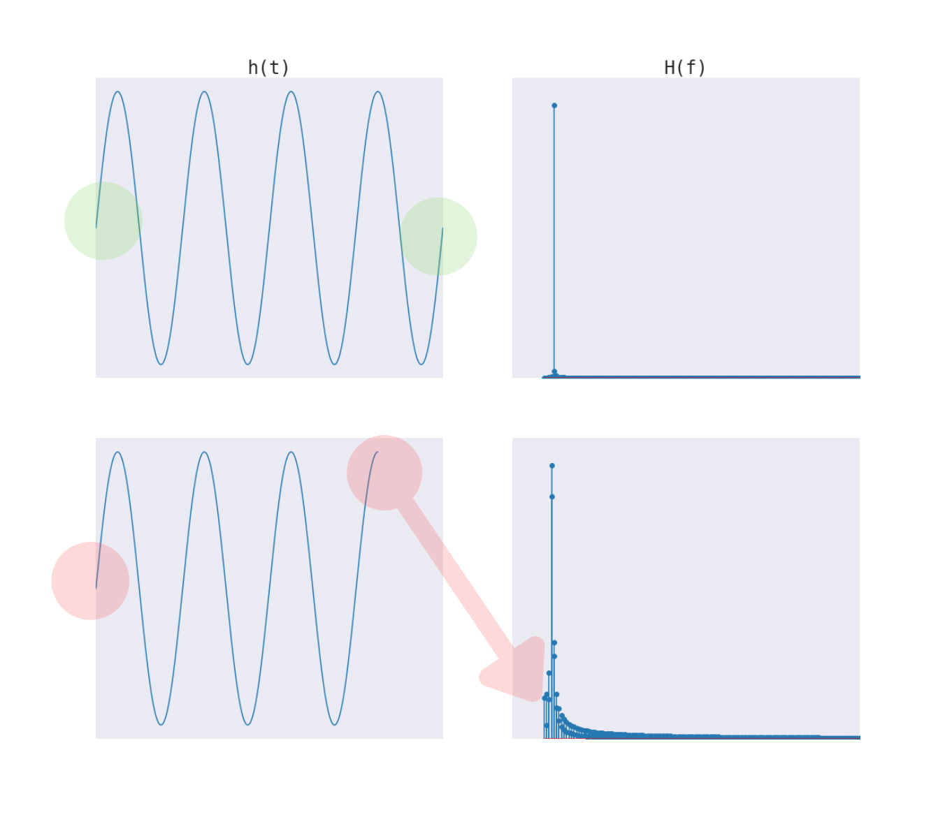 Example of spectral leakage (fig. by Author)