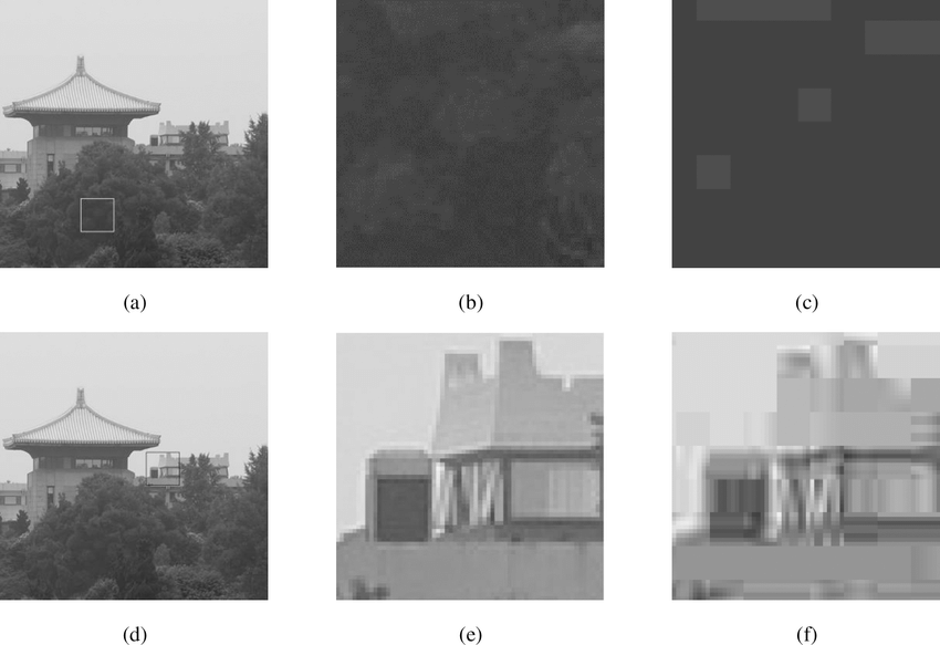 The JPEG algorithm is brutally simple: it divides an image into blocks and applies Fourier transform on each. (fig. source)